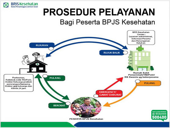 Apakah BPJS Bisa Digunakan di Kota atau Provinsi Lain?